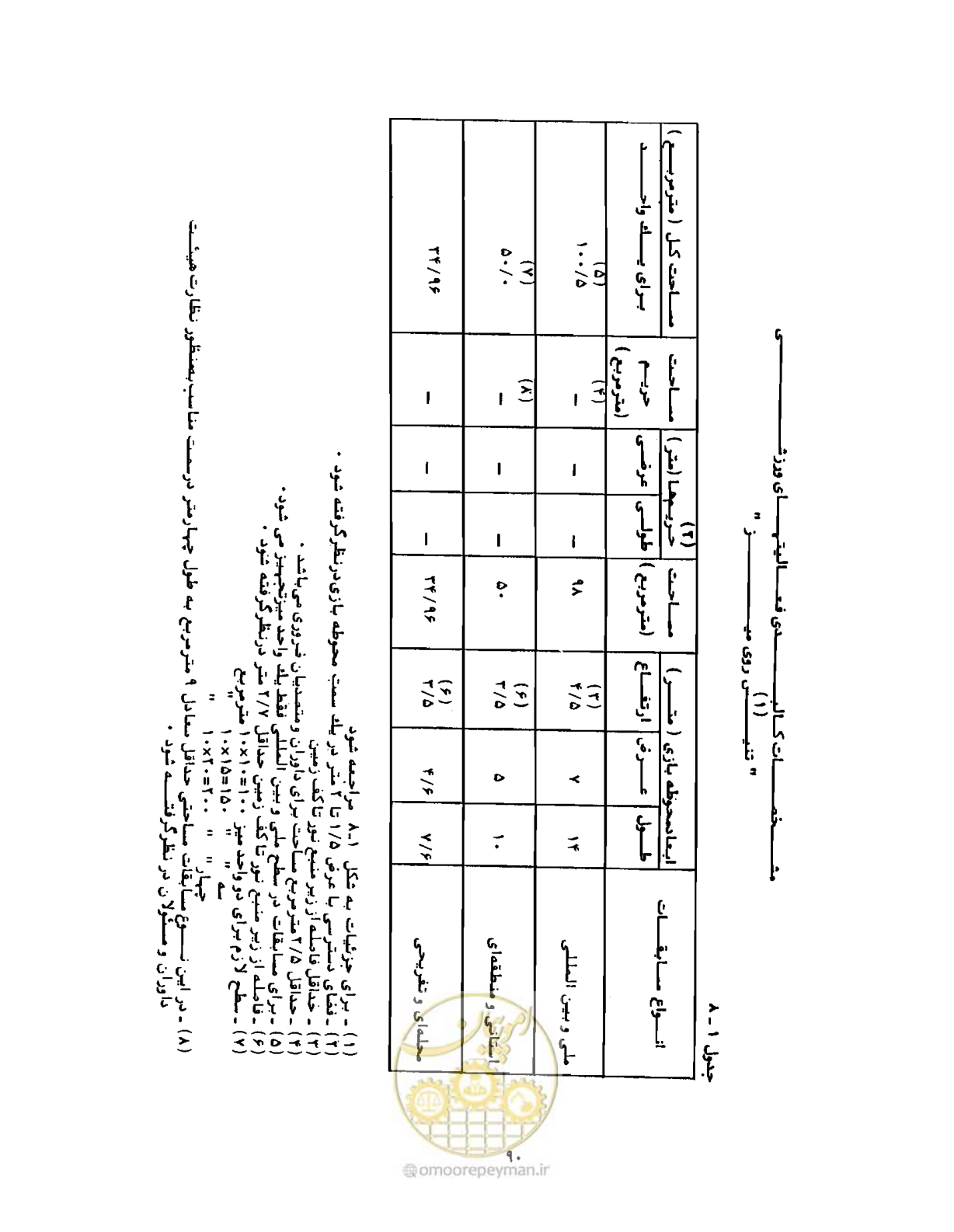 صفحه 107 از 446