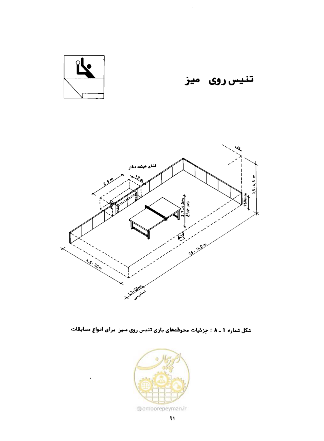 صفحه 108 از 446