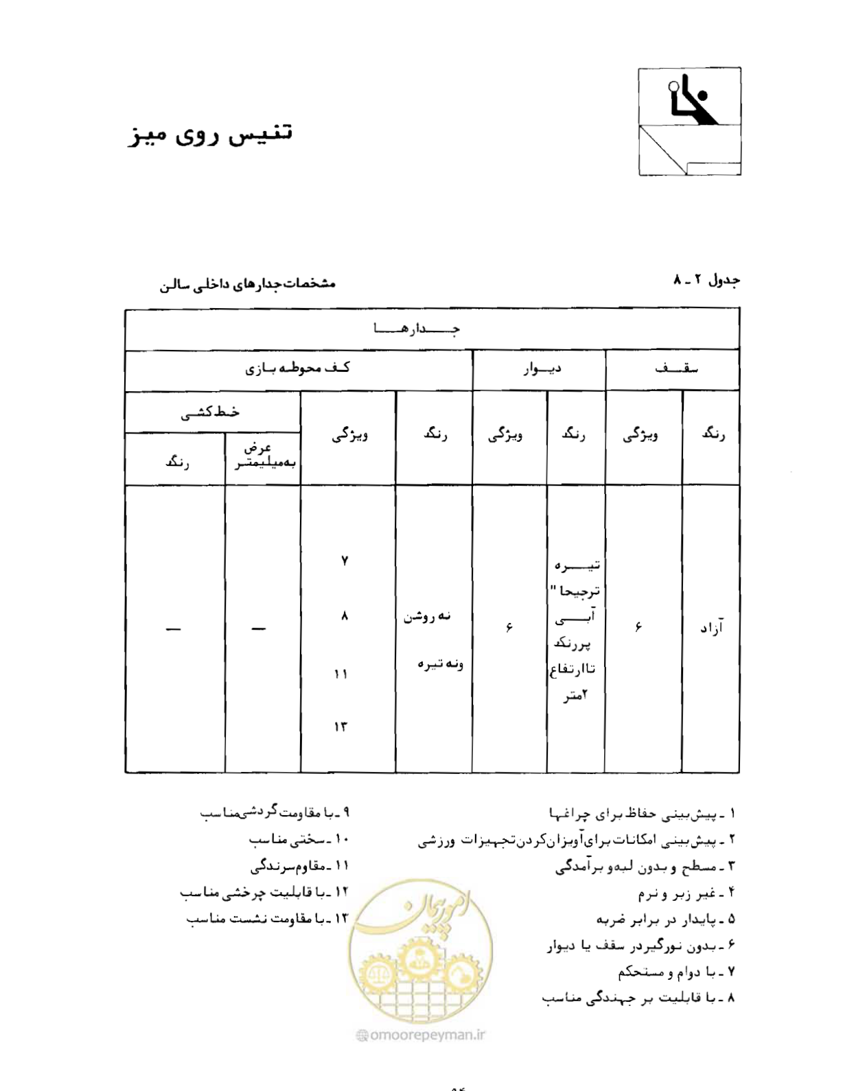 صفحه 111 از 446