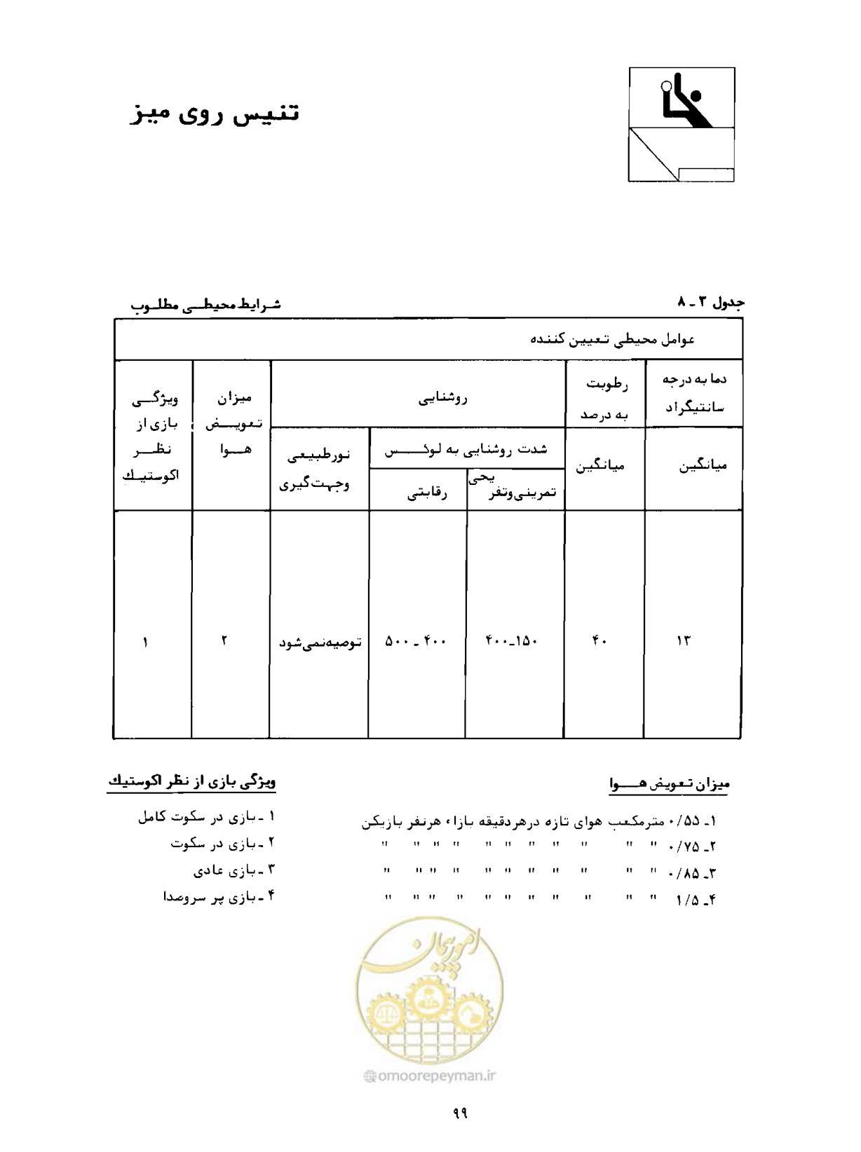 صفحه 116 از 446