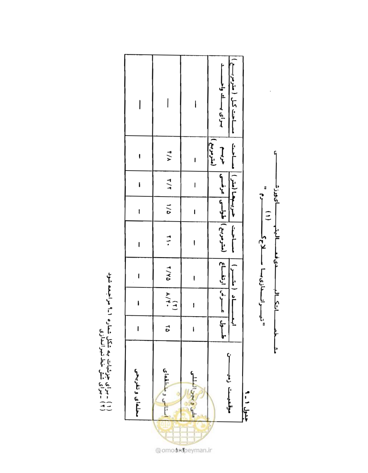 صفحه 119 از 446