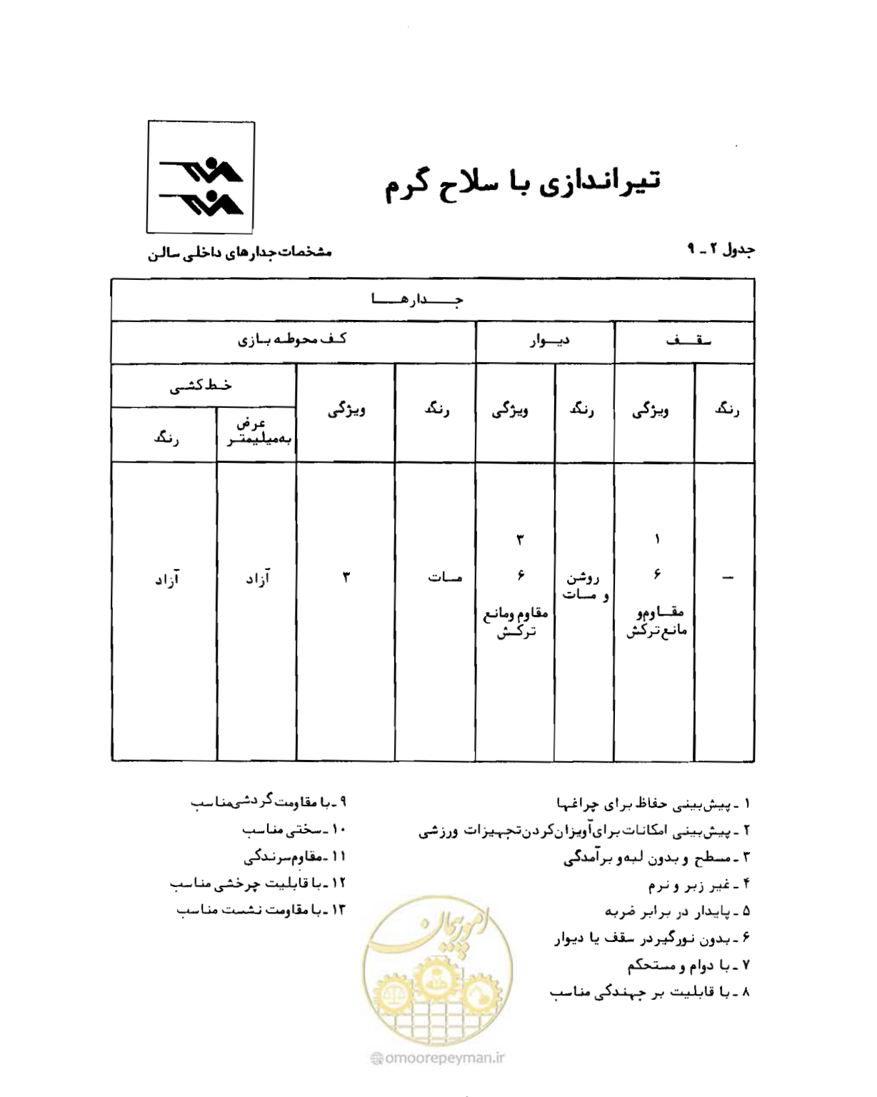 صفحه 122 از 446