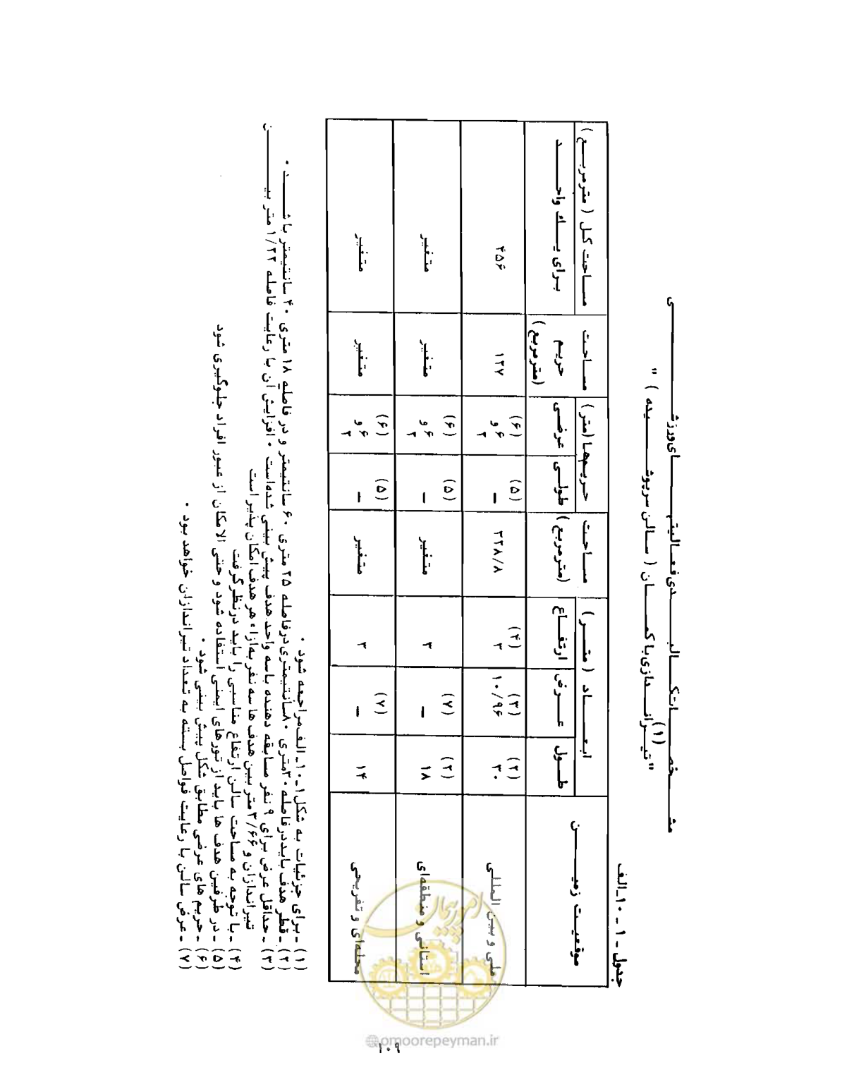 صفحه 126 از 446
