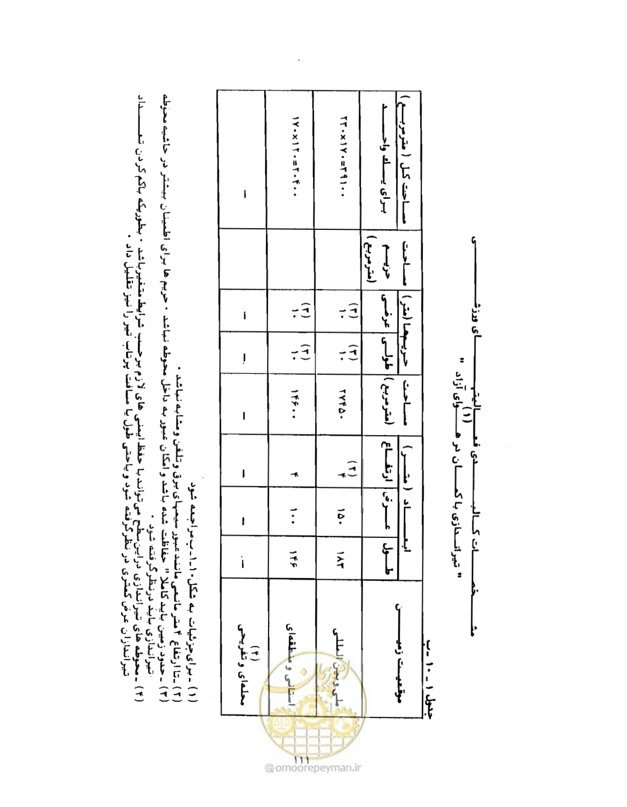 صفحه 128 از 446