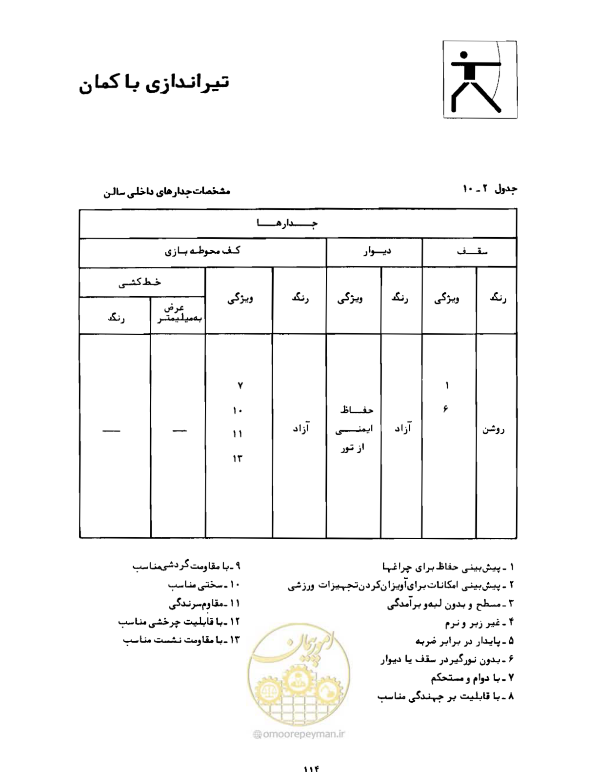 صفحه 131 از 446