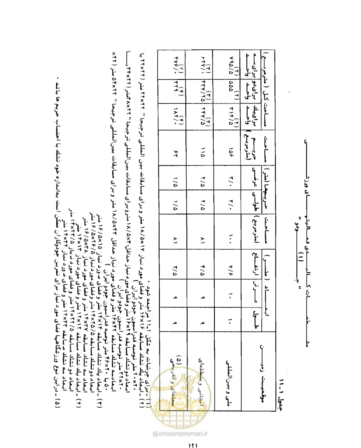 صفحه 138 از 446
