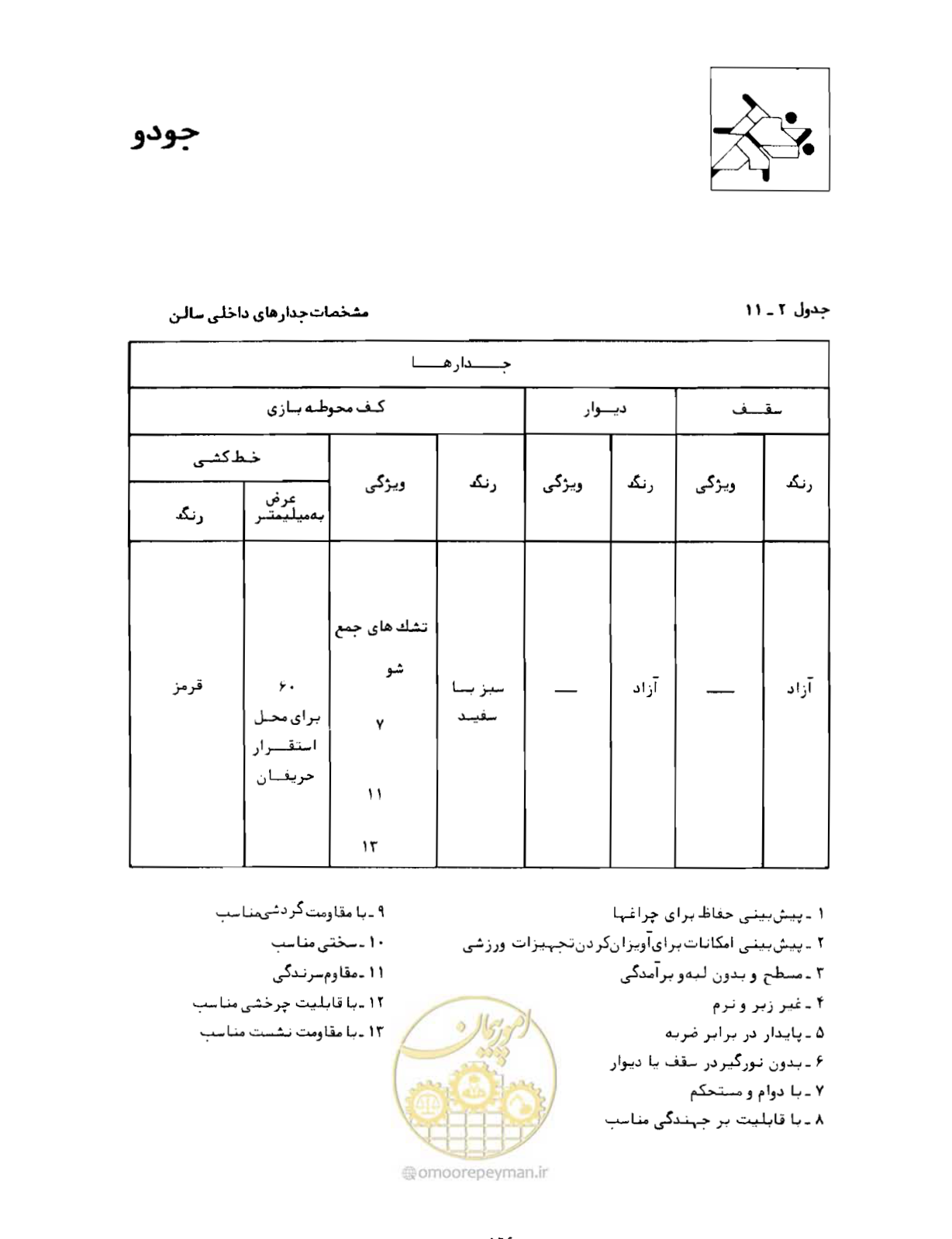 صفحه 143 از 446