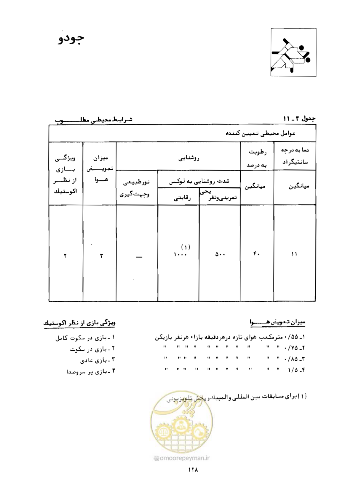 صفحه 145 از 446