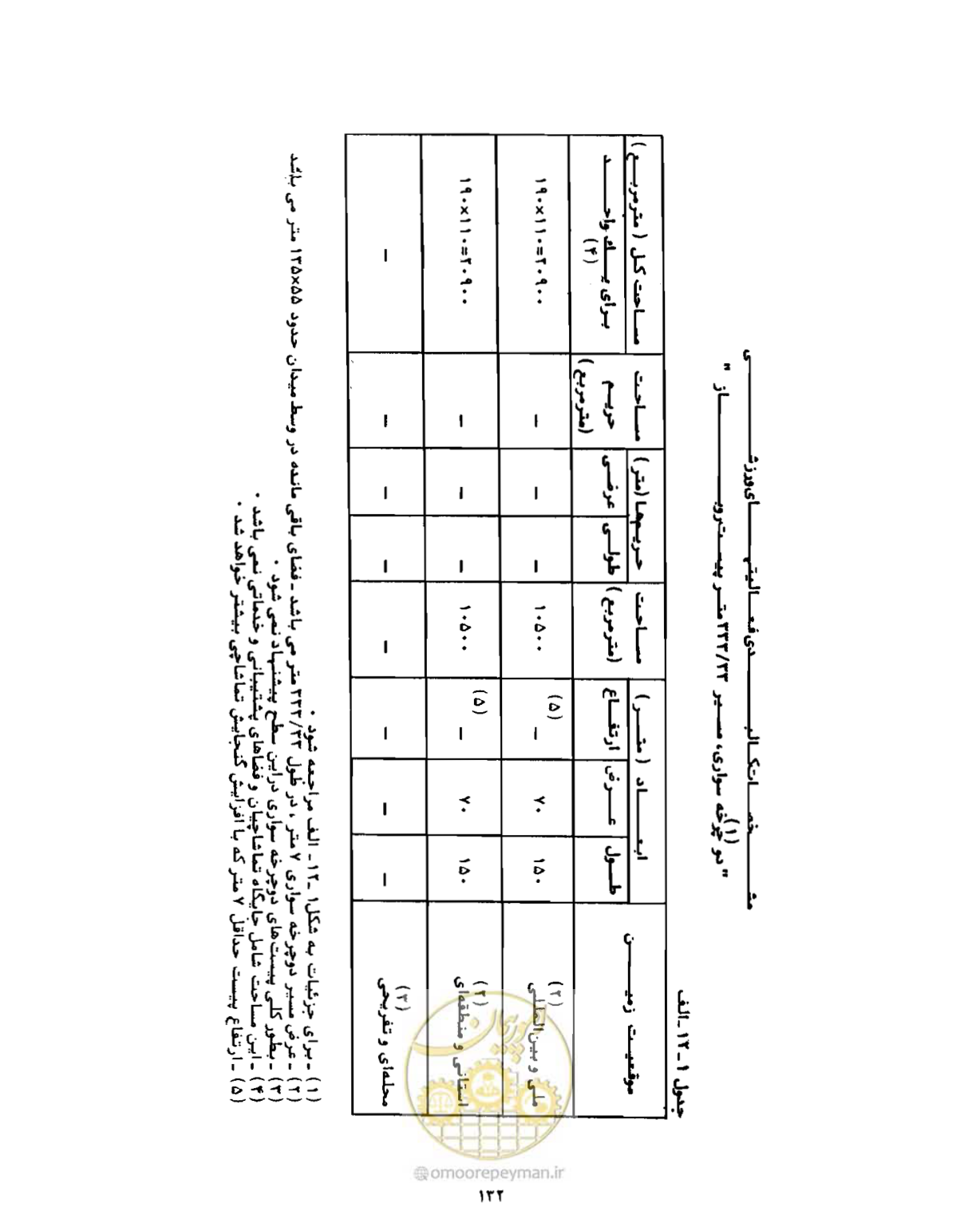 صفحه 149 از 446