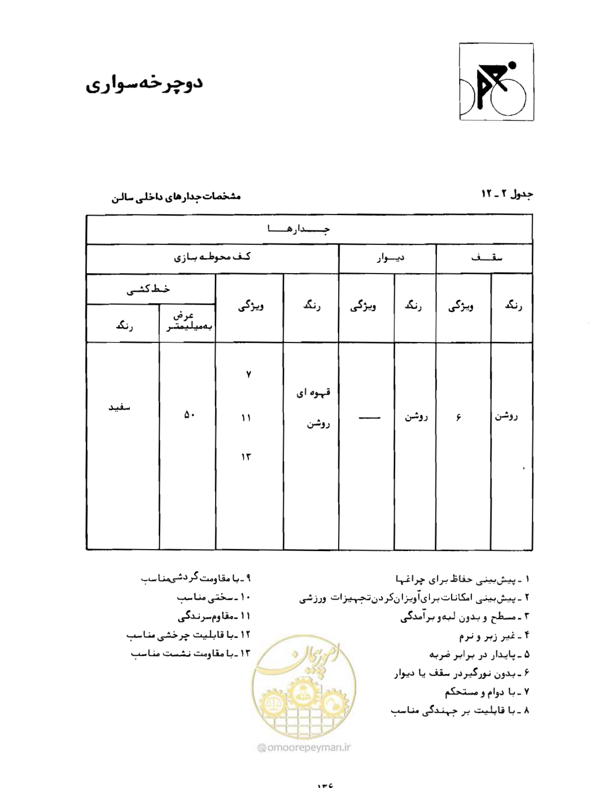 صفحه 153 از 446