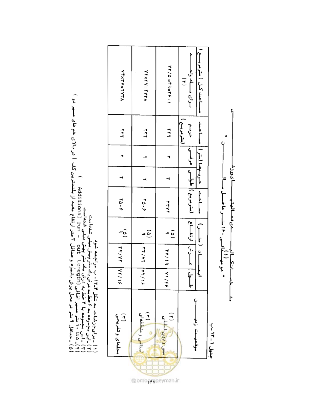 صفحه 164 از 446