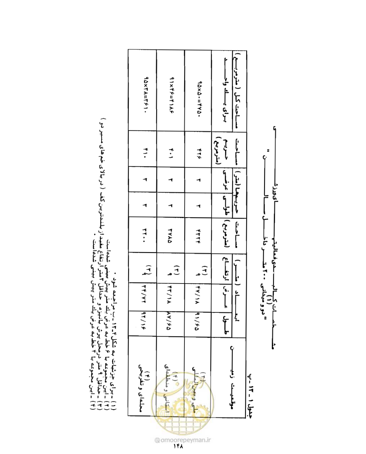 صفحه 165 از 446