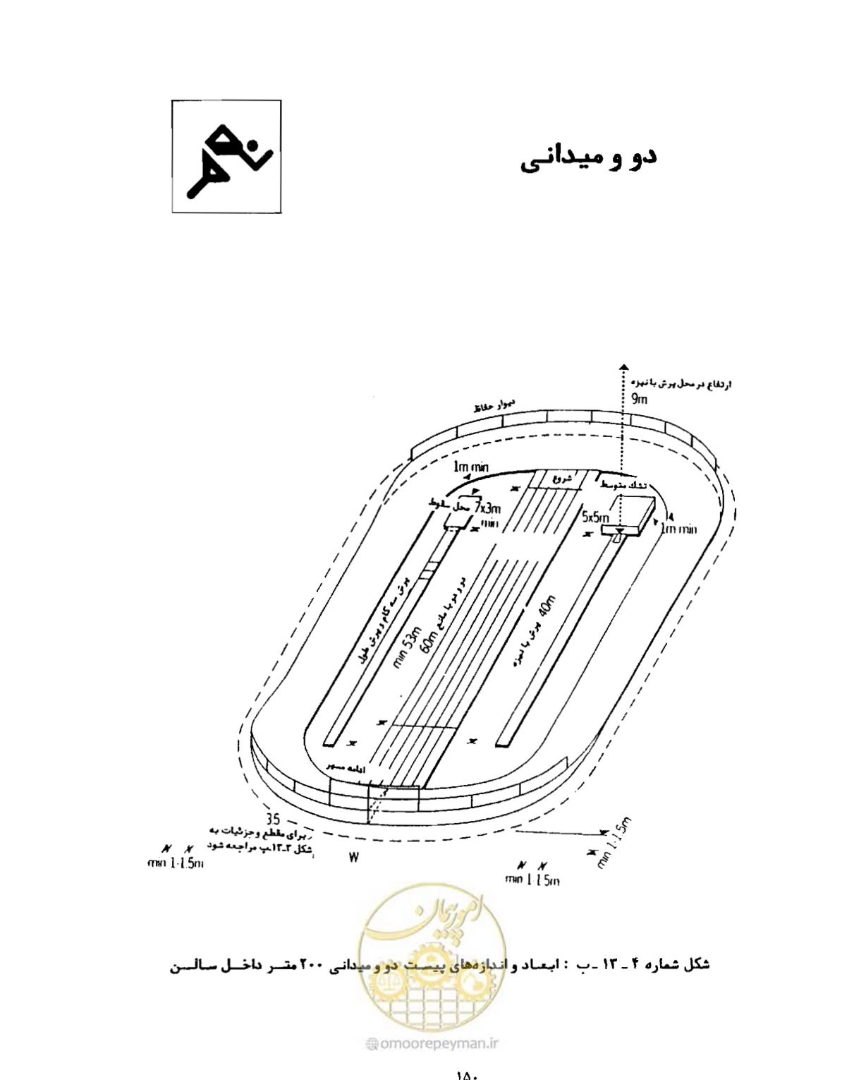 صفحه 167 از 446