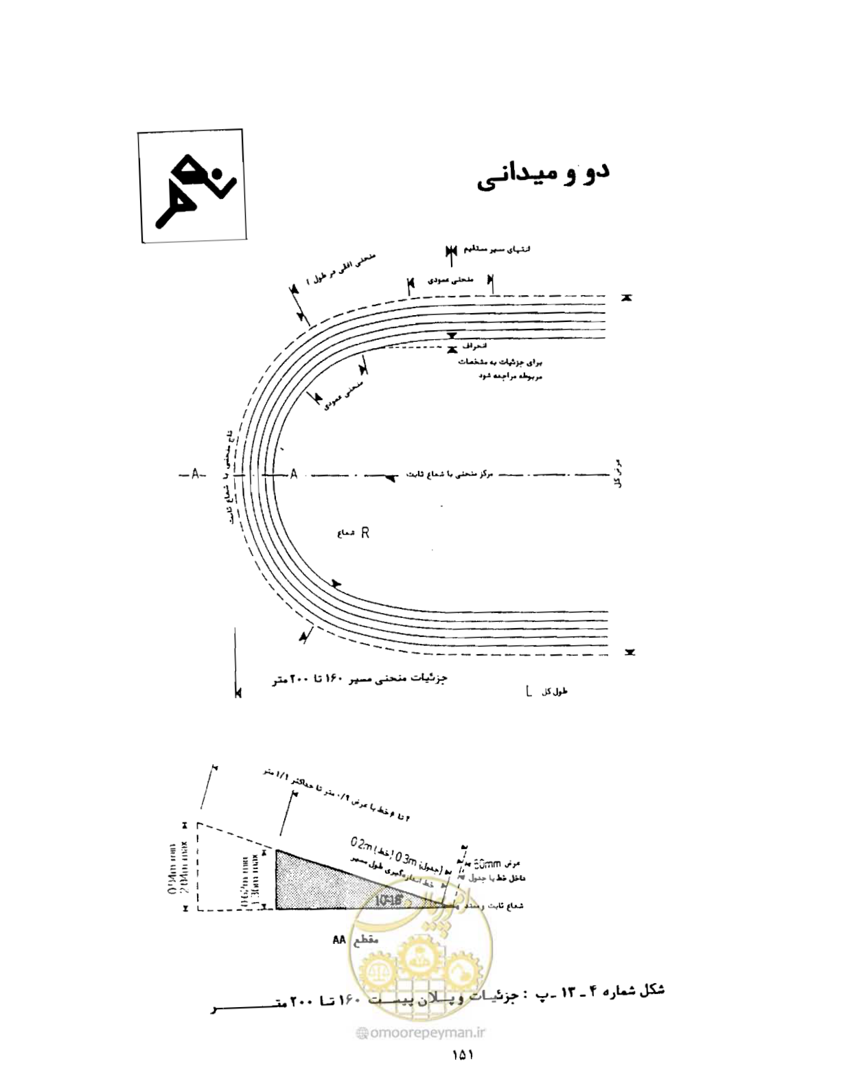 صفحه 168 از 446