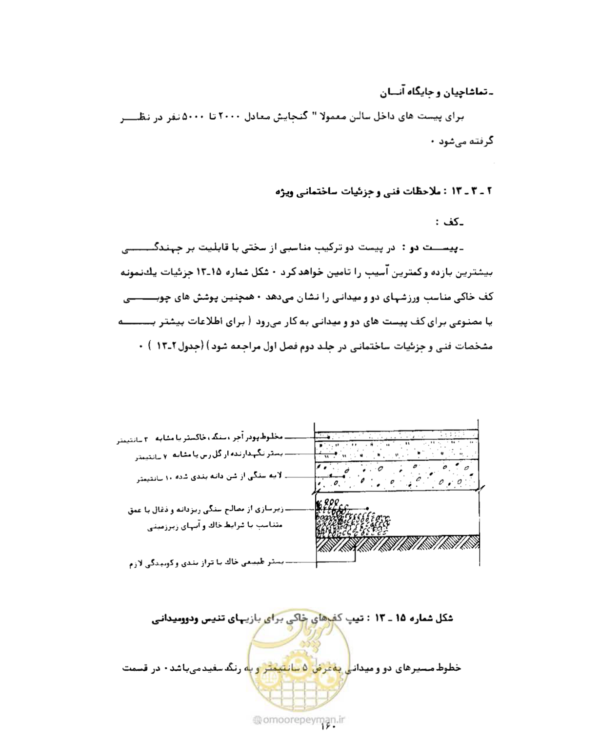 صفحه 177 از 446