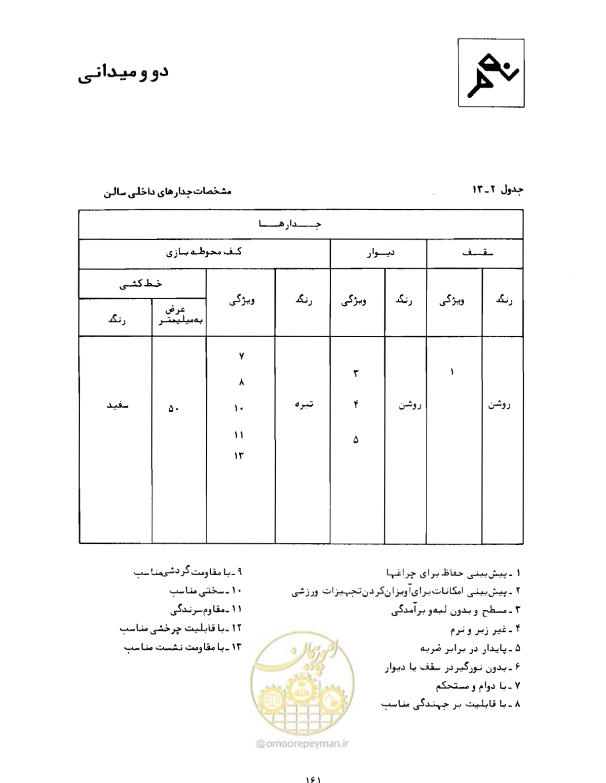 صفحه 178 از 446