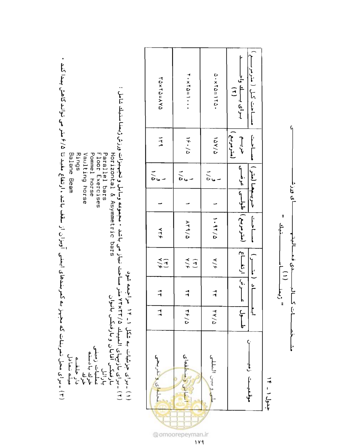صفحه 196 از 446