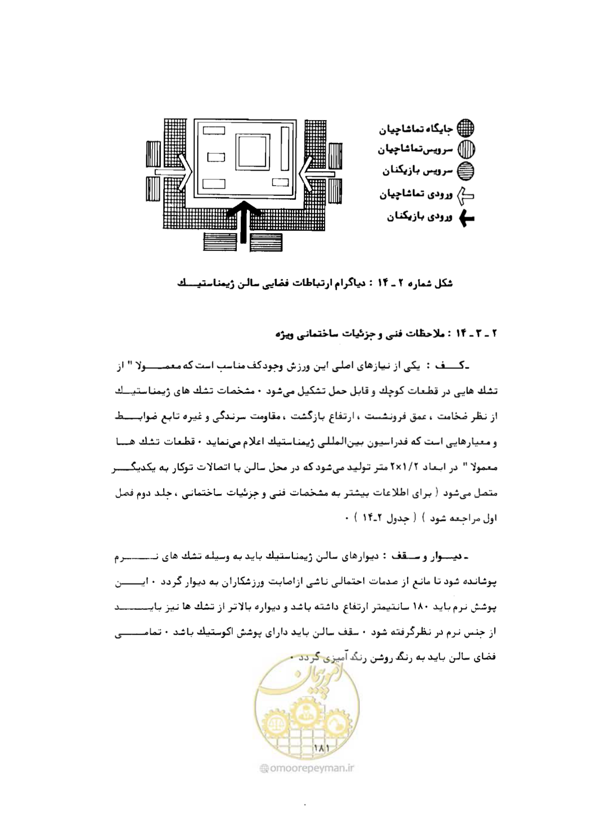 صفحه 198 از 446
