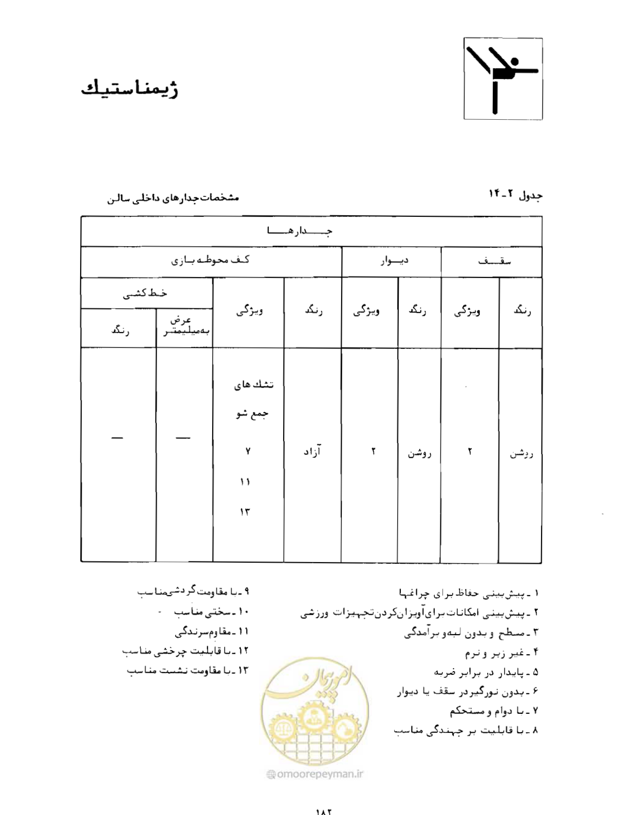 صفحه 199 از 446