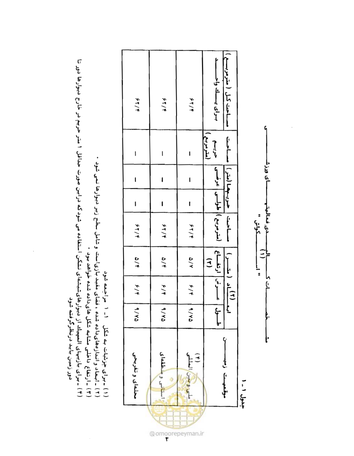 صفحه 20 از 446