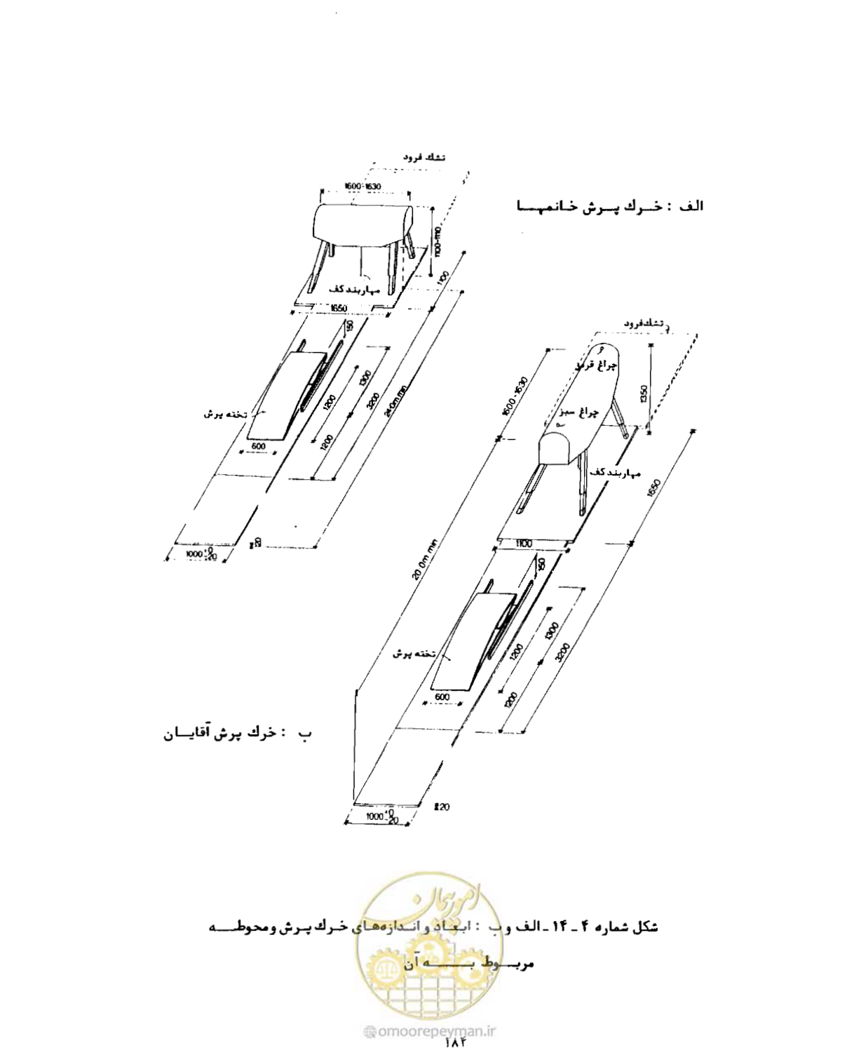 صفحه 201 از 446