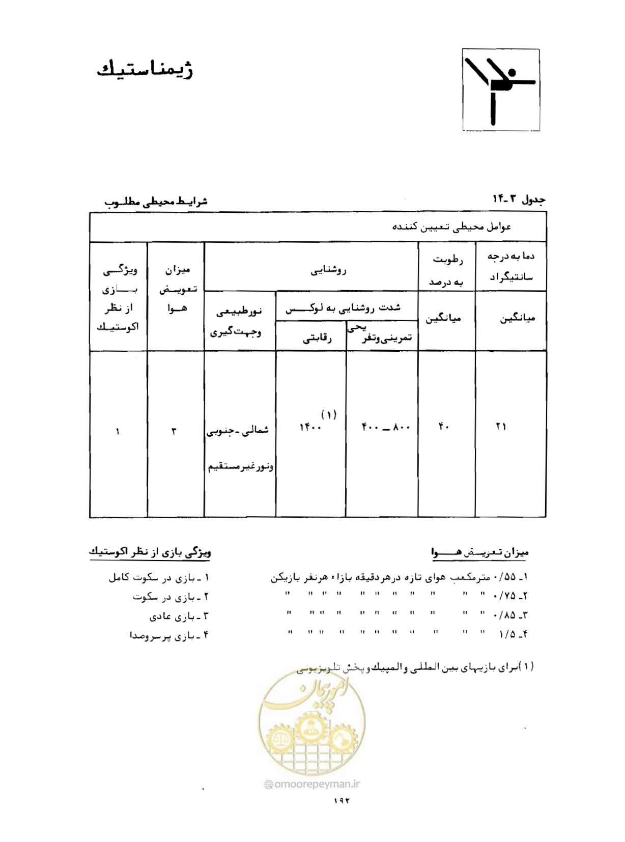 صفحه 209 از 446