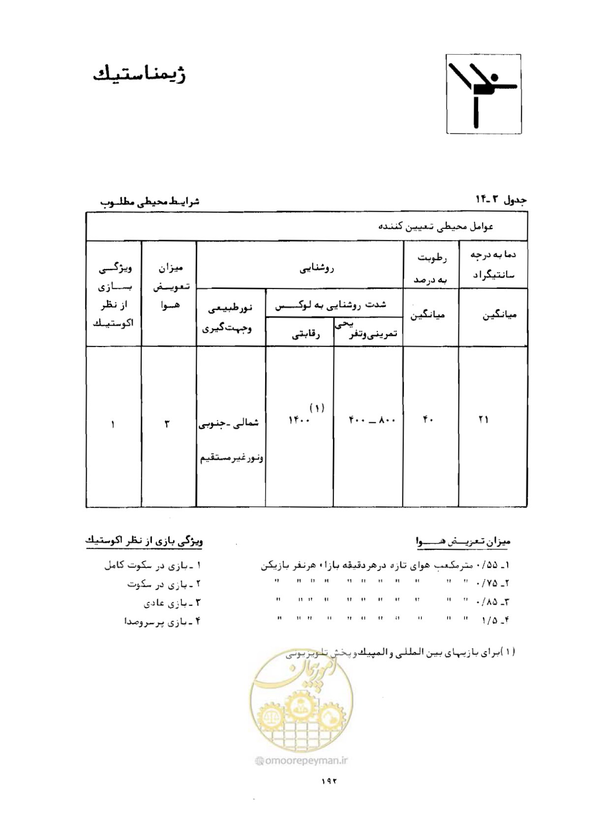 صفحه 215 از 446