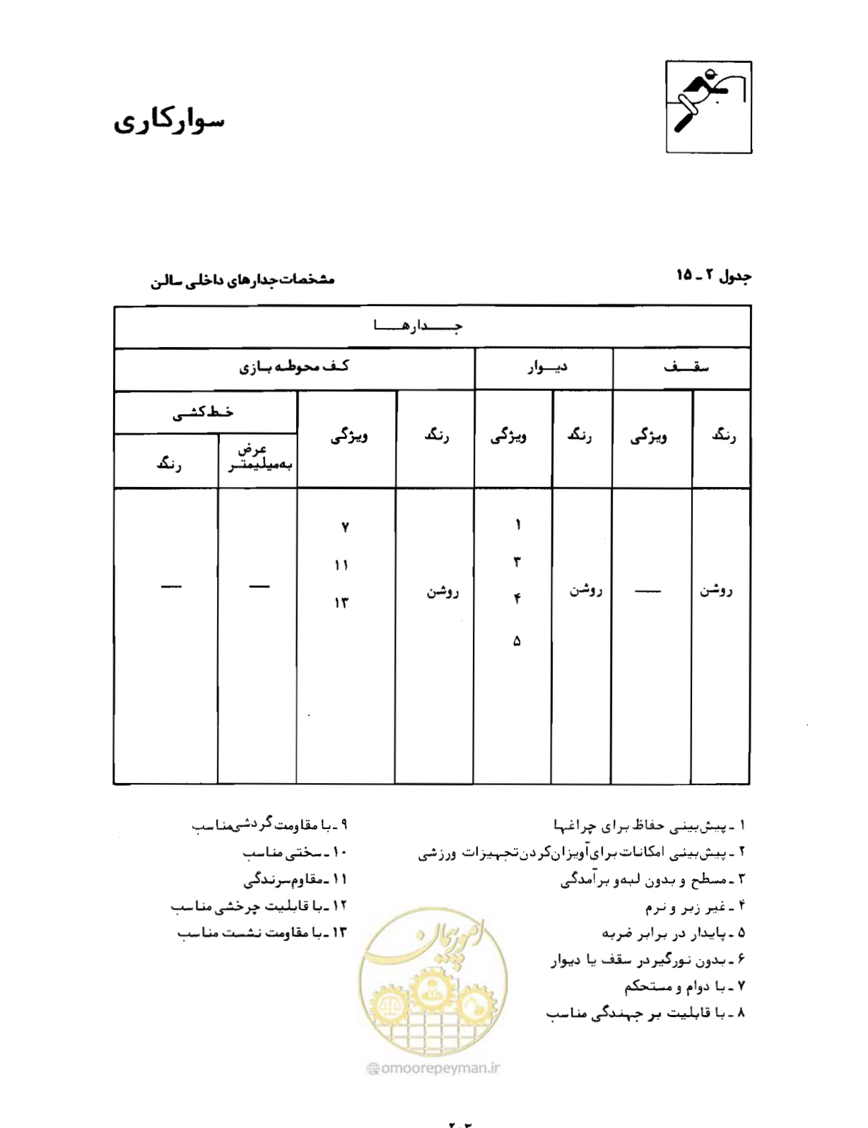 صفحه 220 از 446