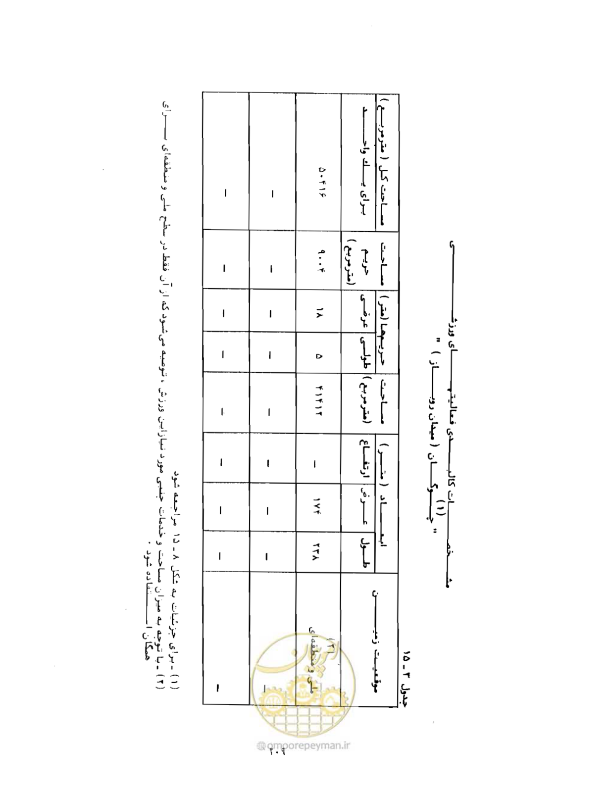 صفحه 226 از 446