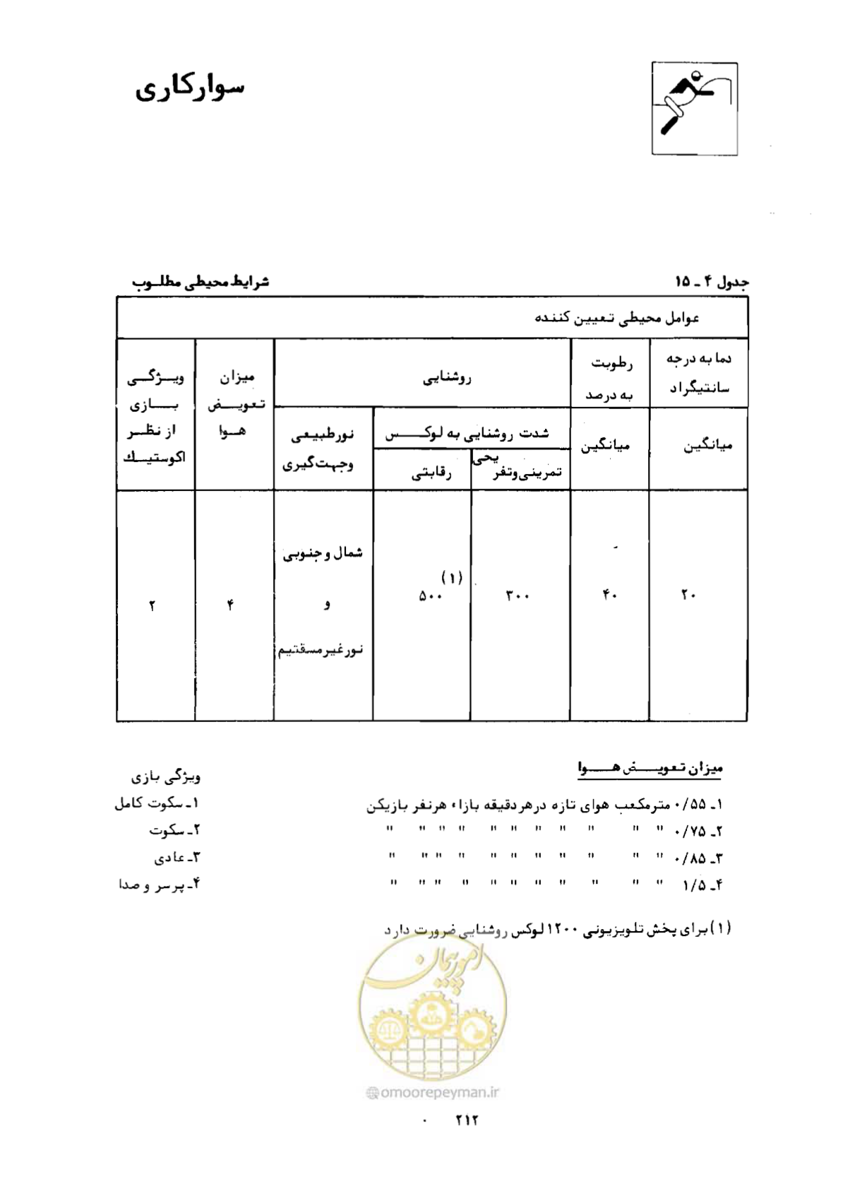 صفحه 229 از 446