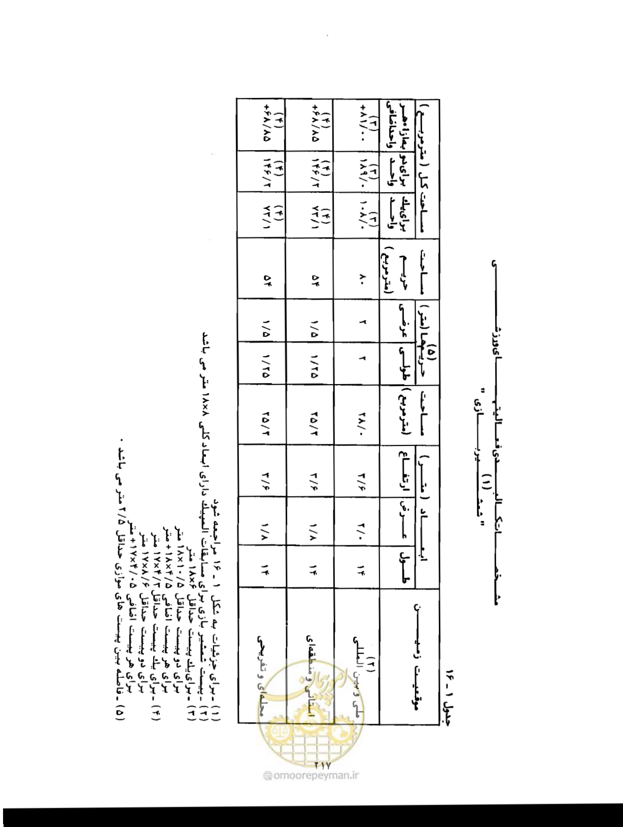 صفحه 234 از 446
