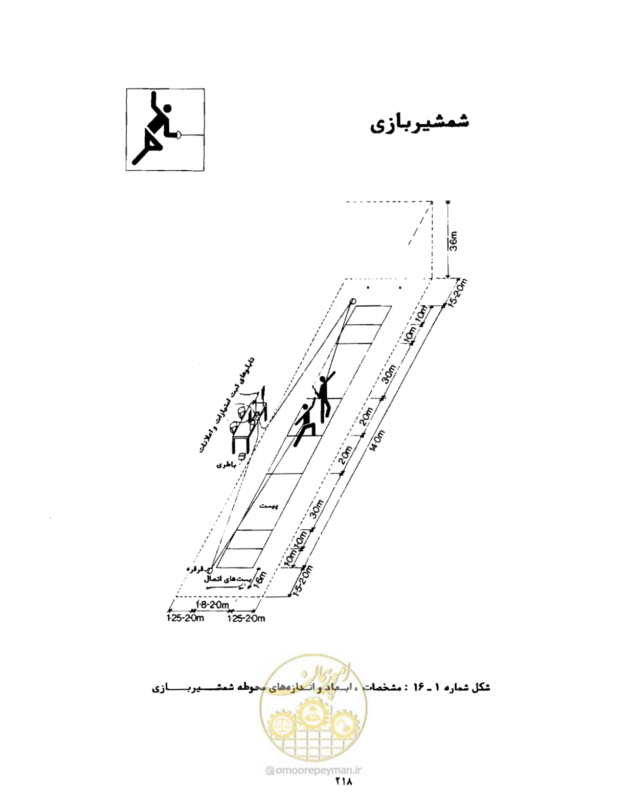 صفحه 235 از 446