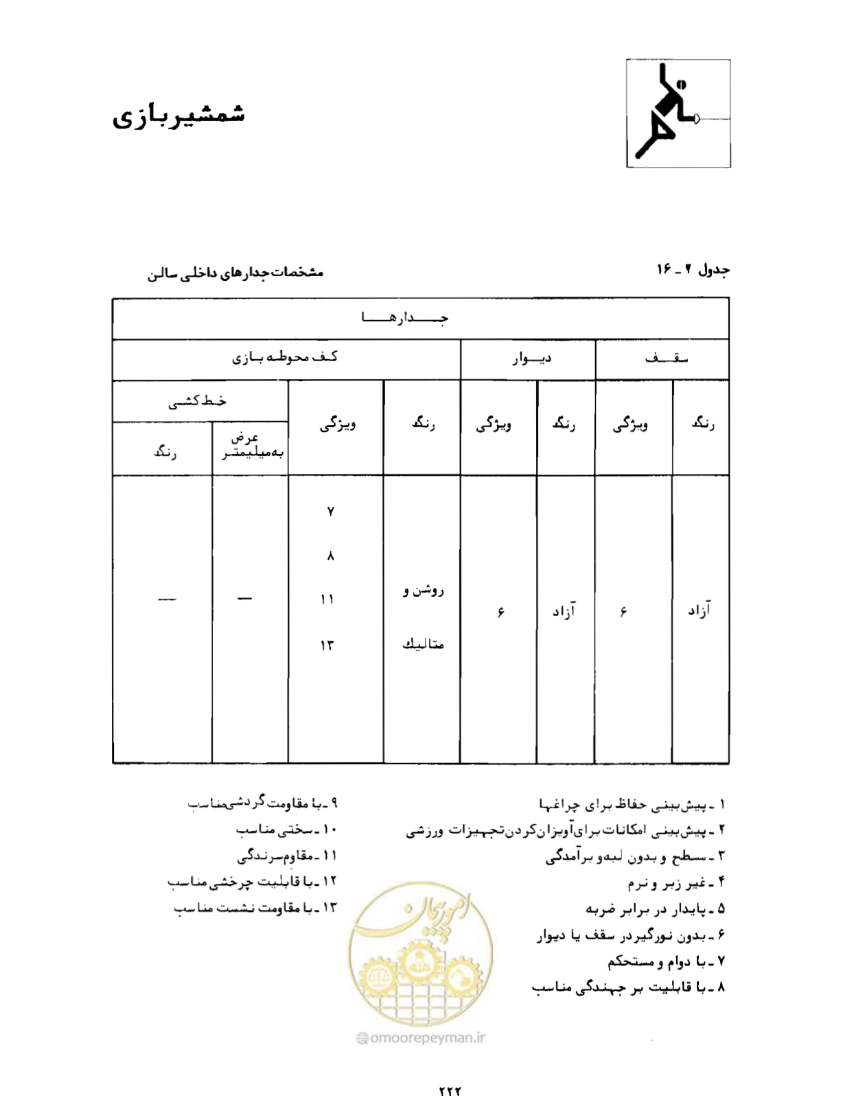 صفحه 239 از 446