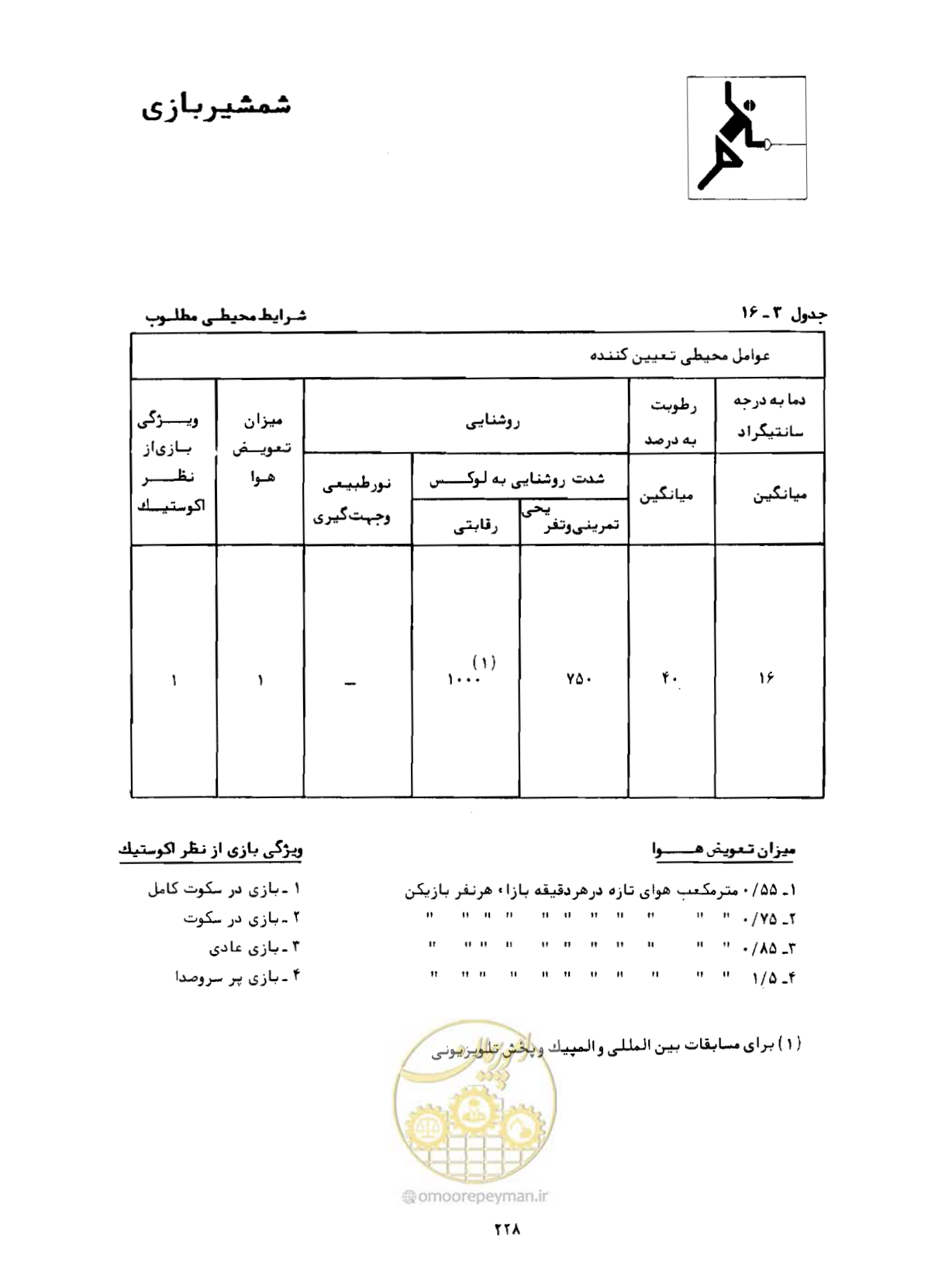 صفحه 245 از 446