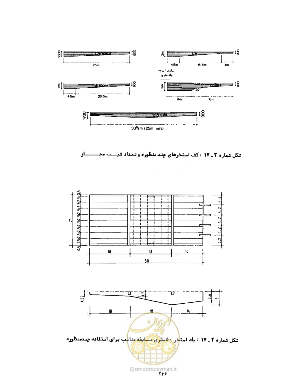 صفحه 253 از 446