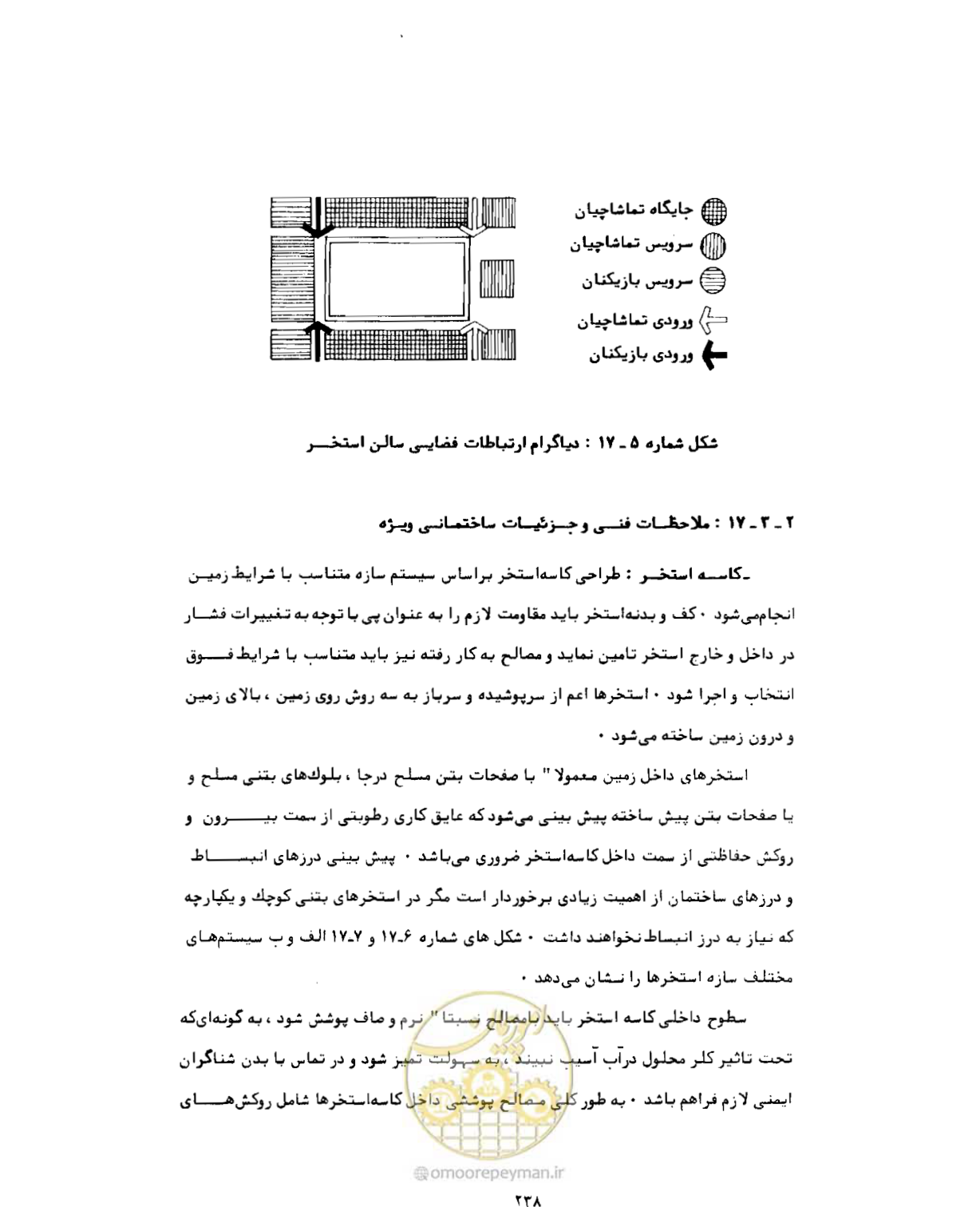 صفحه 255 از 446