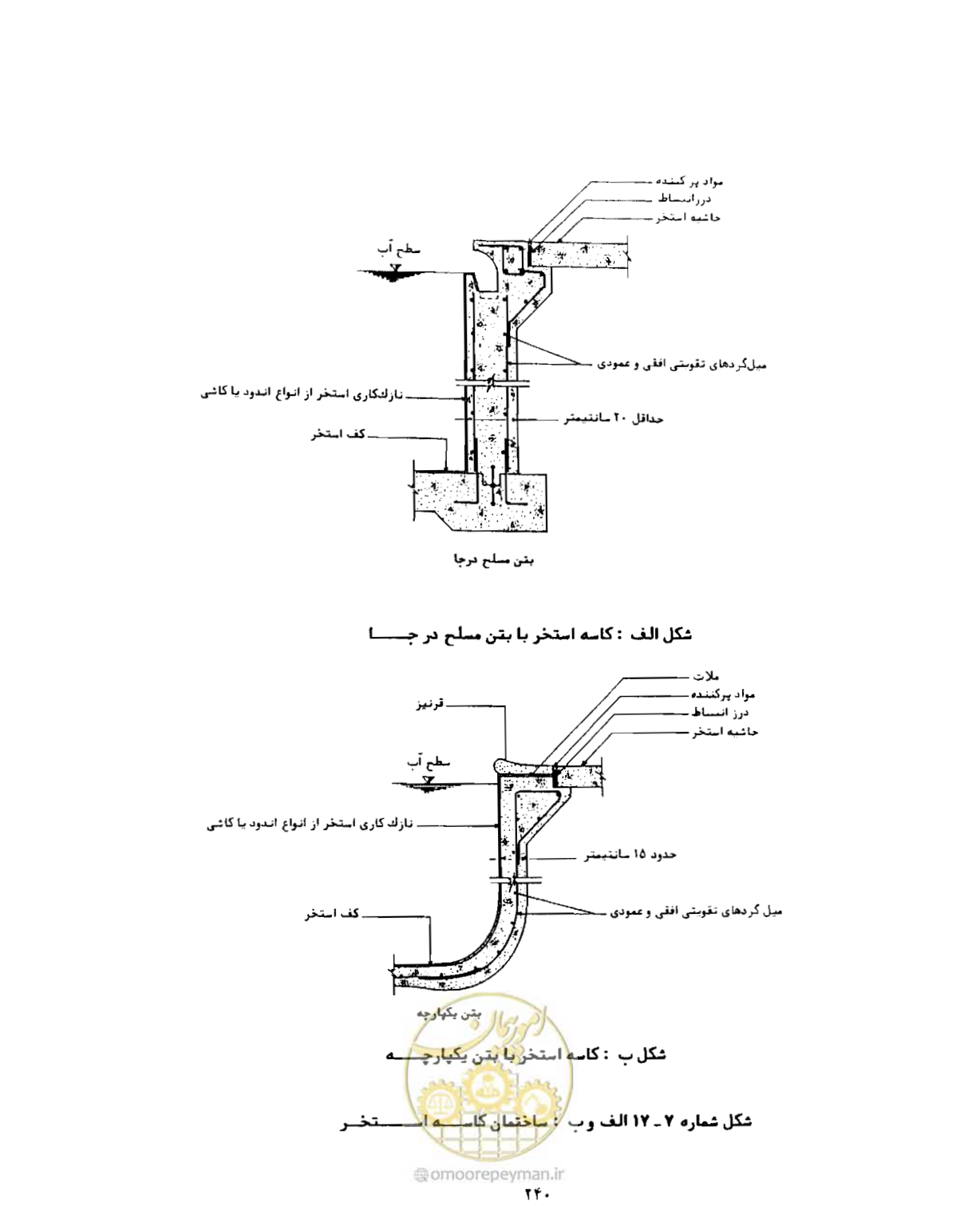 صفحه 257 از 446