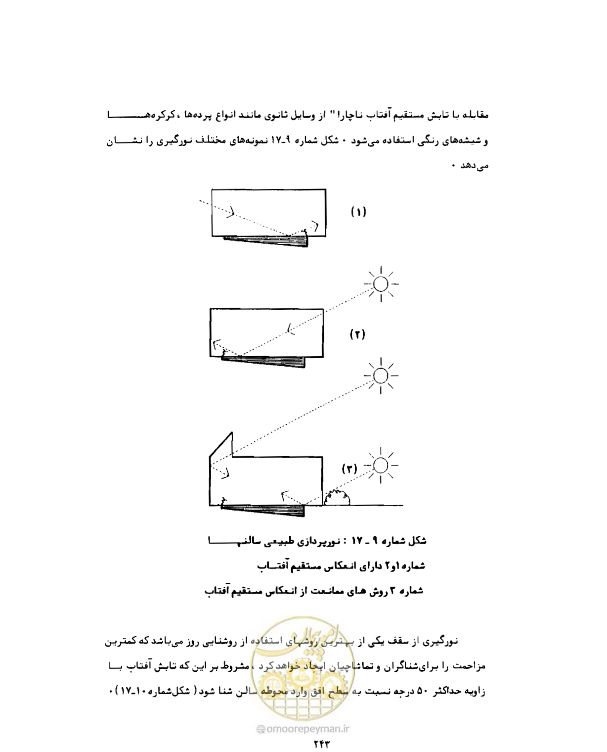 صفحه 260 از 446