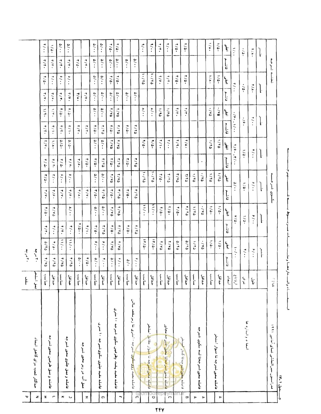 صفحه 264 از 446