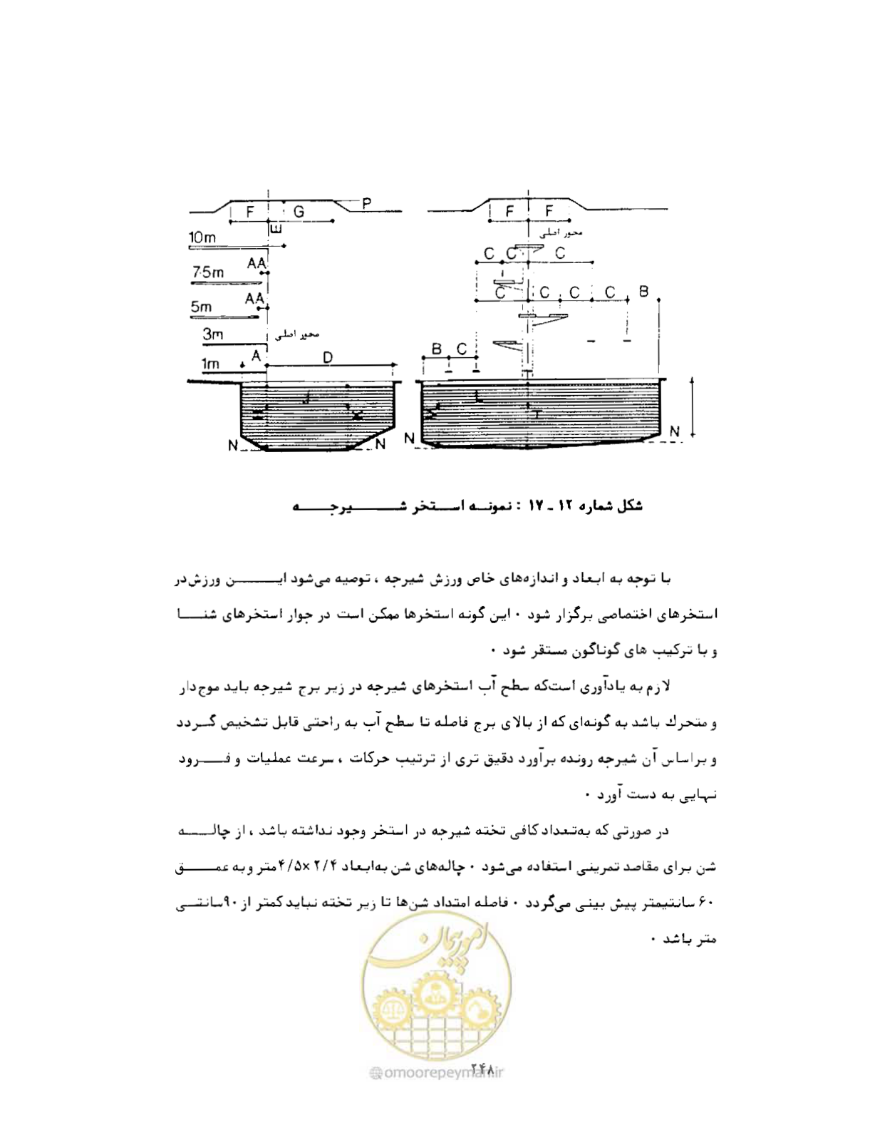 صفحه 265 از 446