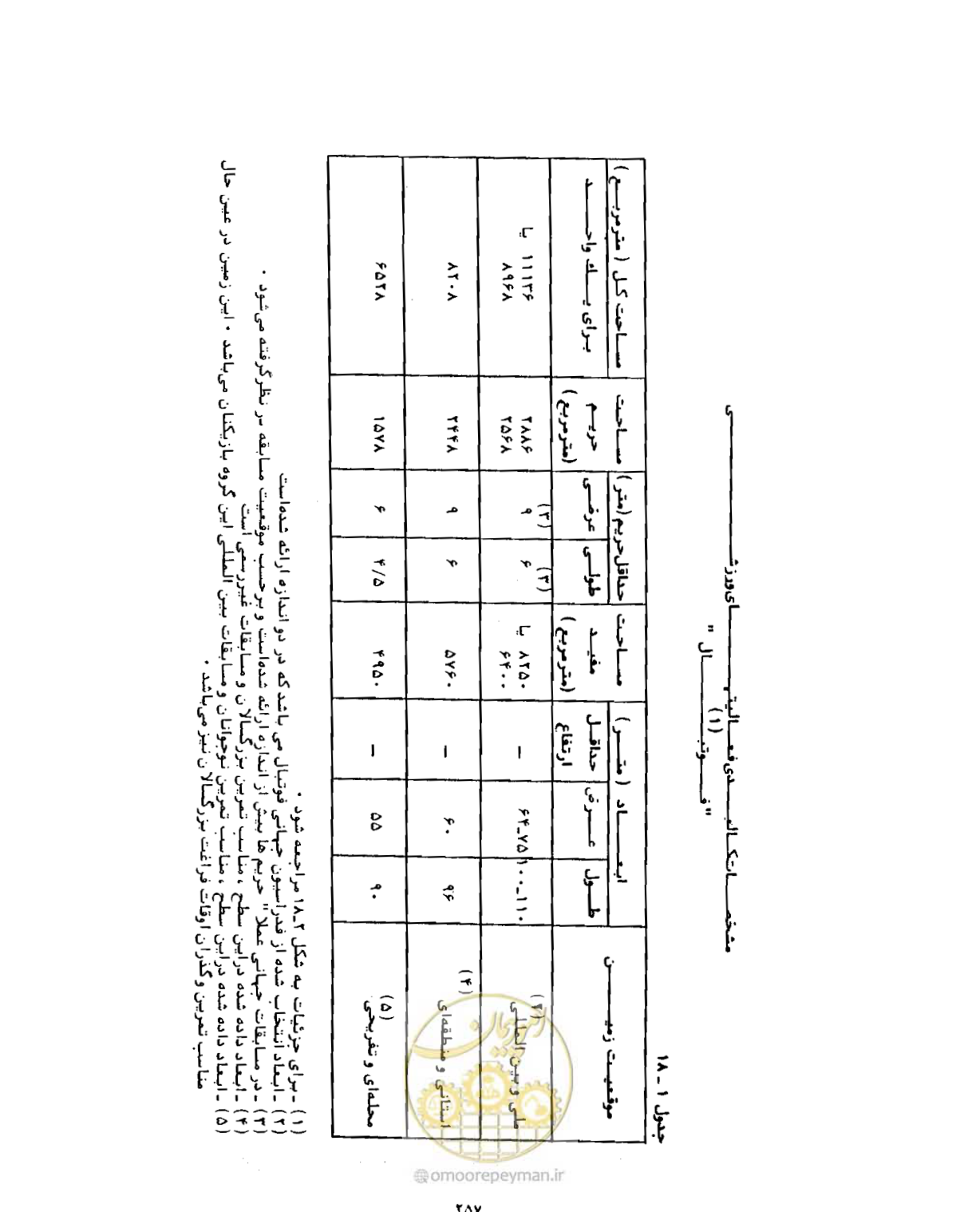 صفحه 274 از 446