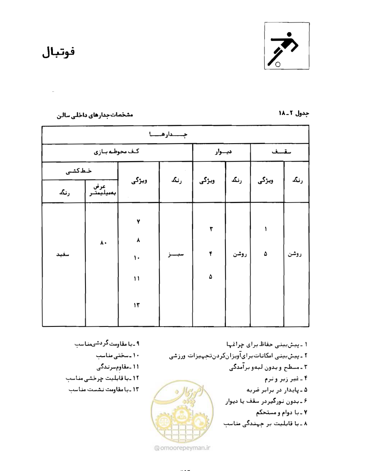 صفحه 279 از 446