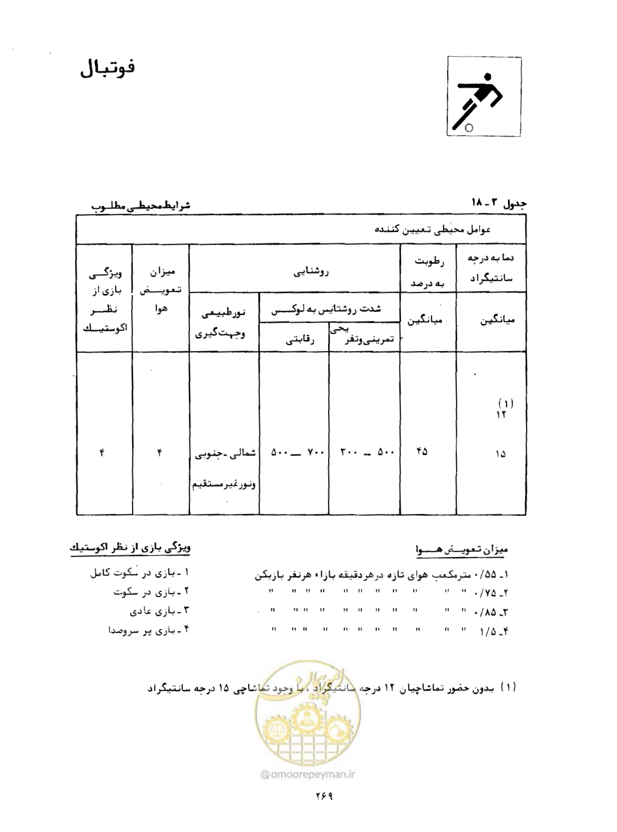صفحه 284 از 446