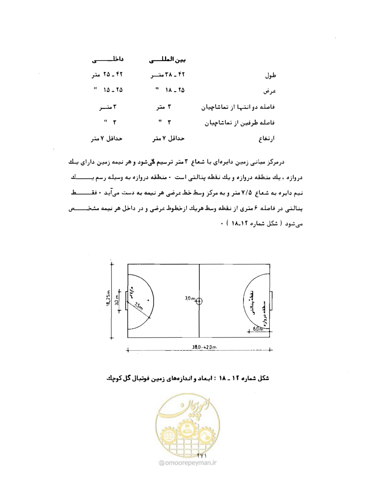 صفحه 286 از 446