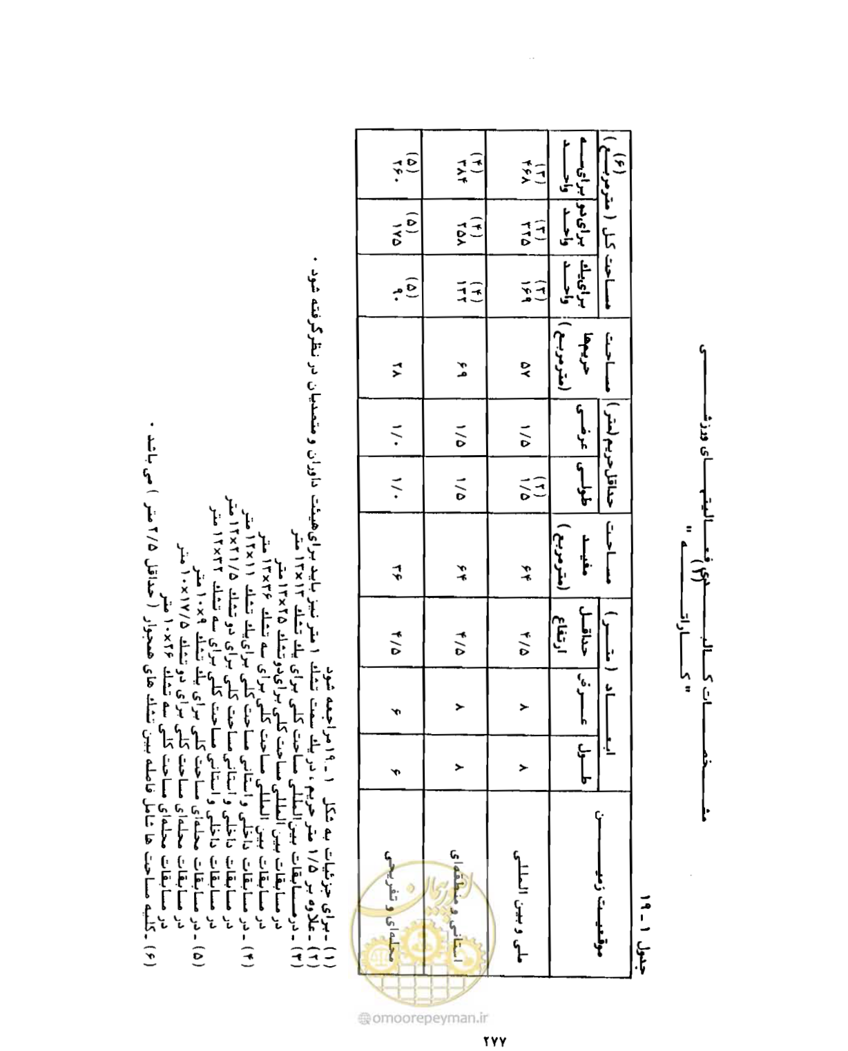 صفحه 292 از 446