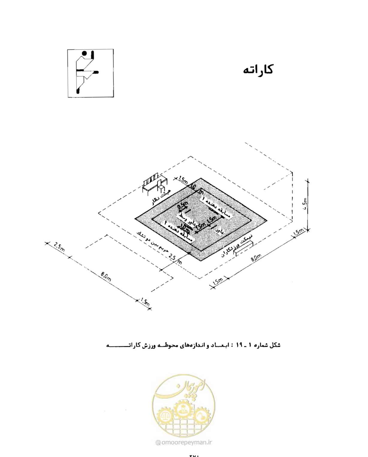 صفحه 293 از 446