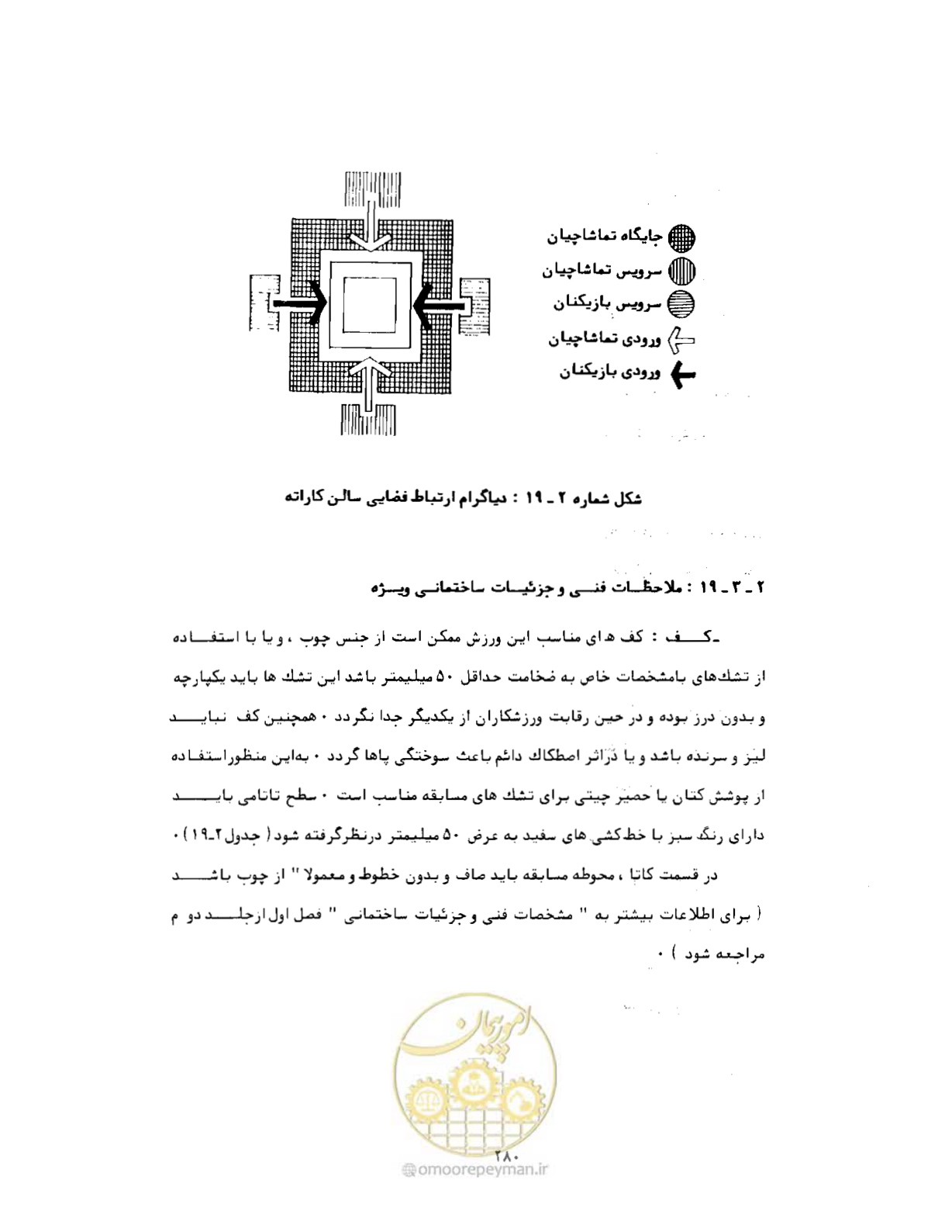 صفحه 295 از 446