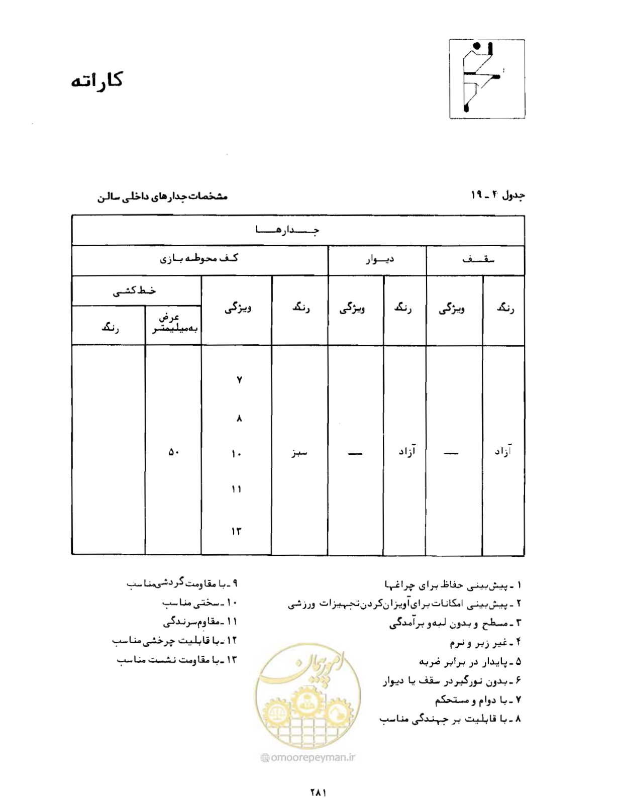 صفحه 296 از 446