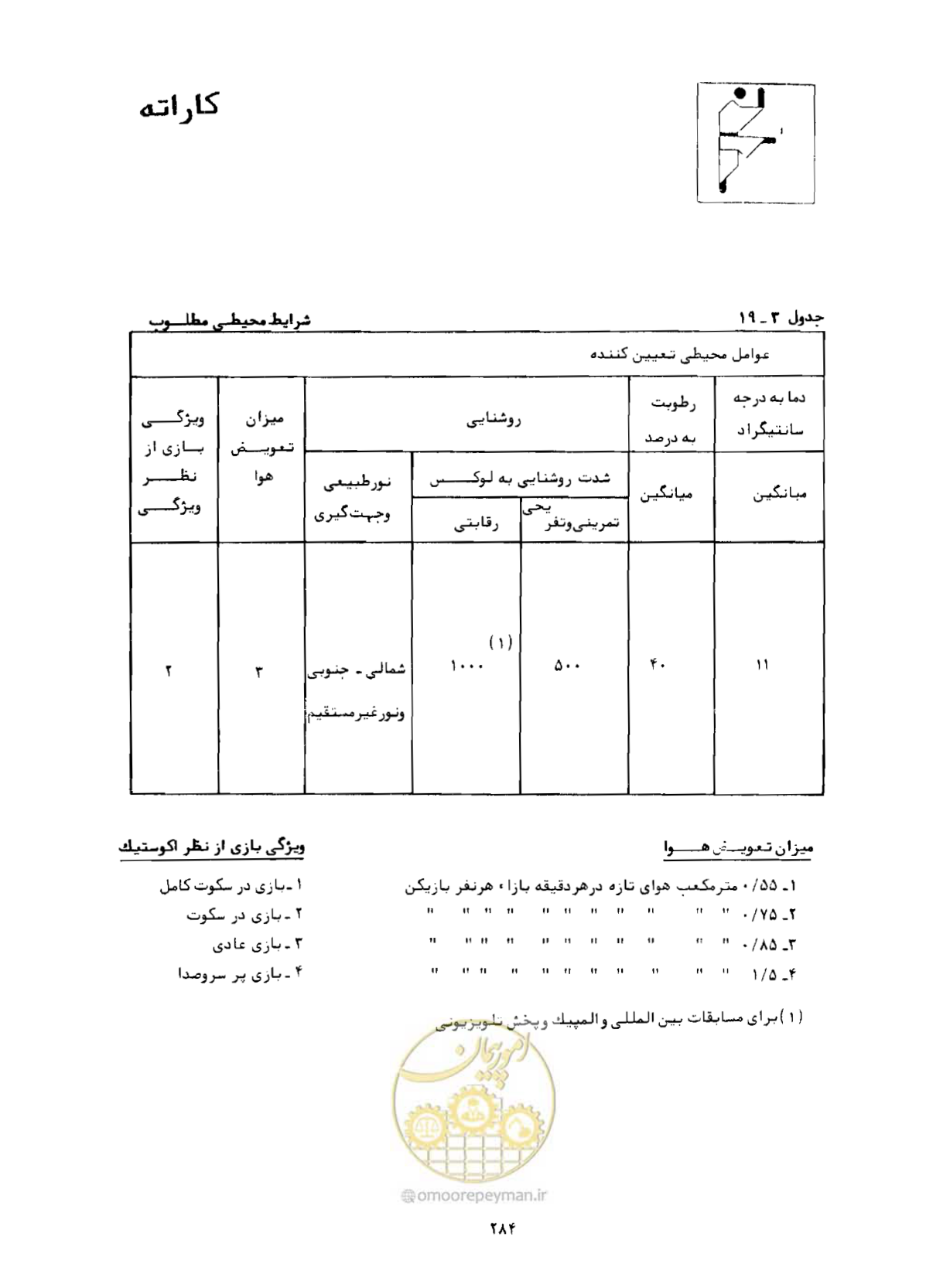 صفحه 299 از 446