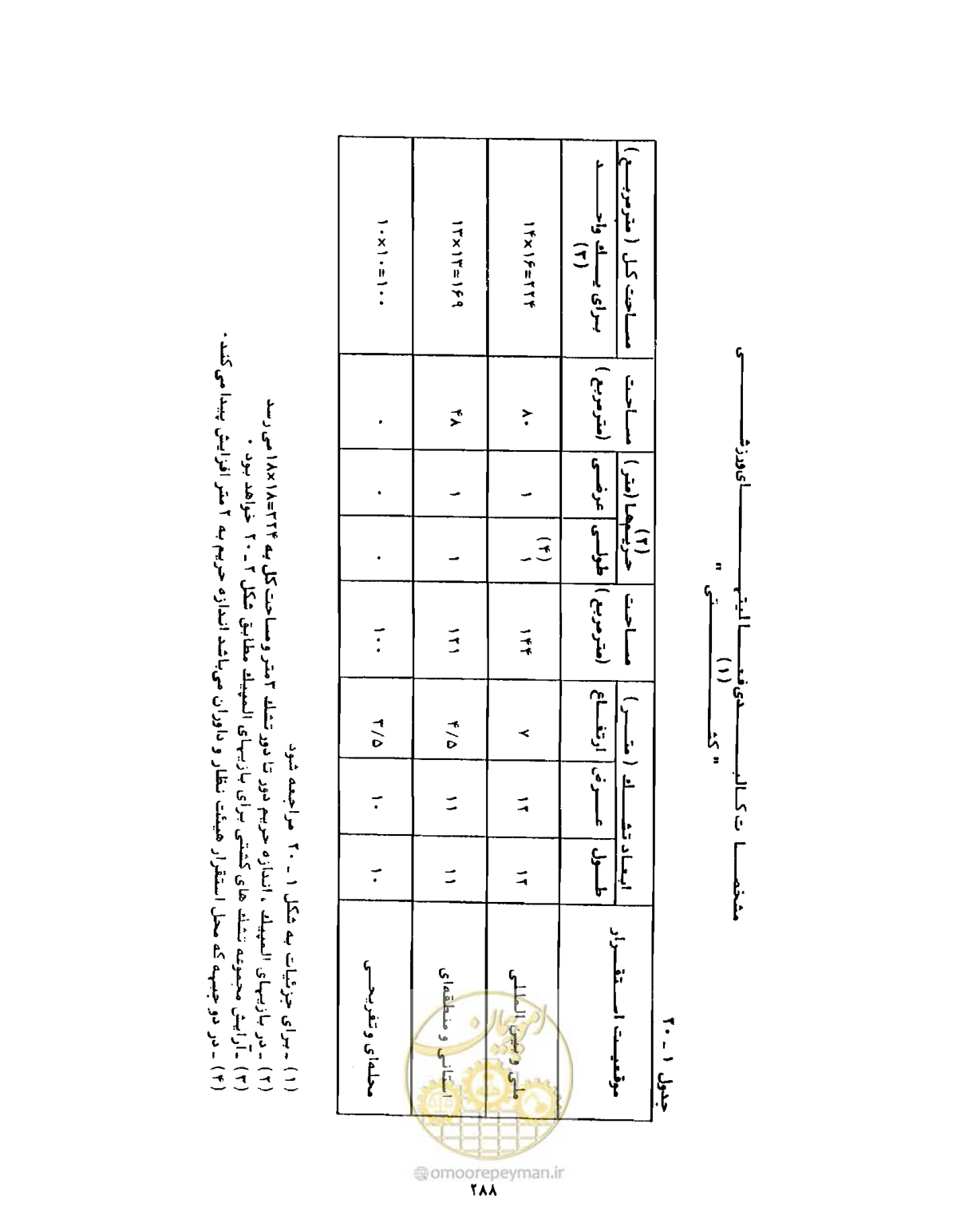 صفحه 303 از 446